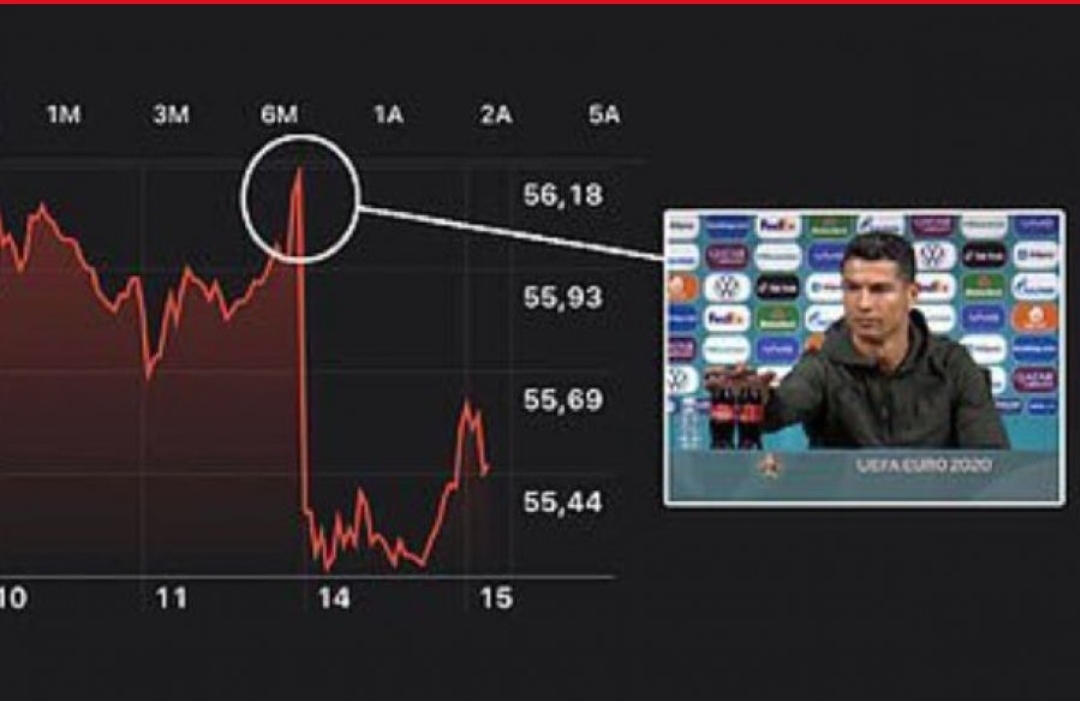 Hoqi shishet ‘Coca-Cola’/ Ronaldo i shkakton kompanisë humbje 4 miliardë dollarë