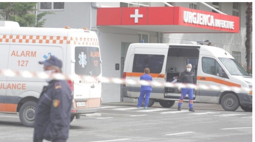 Rriten frikshëm infektimet/ Ministria e Shëndetësisë: 844 raste të reja dhe 3 viktima, humb jetën 20-vjeçari nga Korça