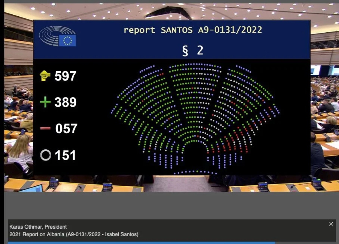 Integrimi në BE/ PE voton me 519 vota pro rezolutën e Shqipërisë