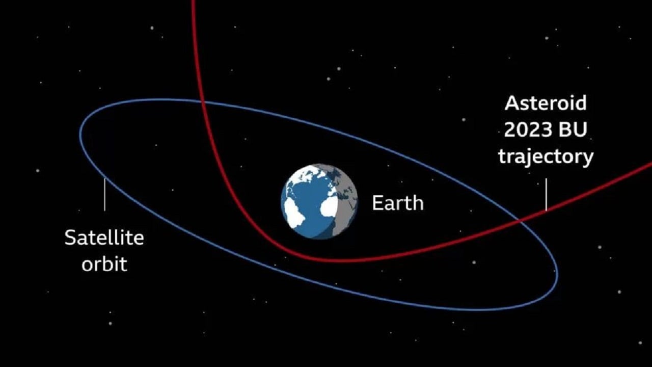 Një asteroid do të kalojë shumë pranë Tokës orët e ardhshme