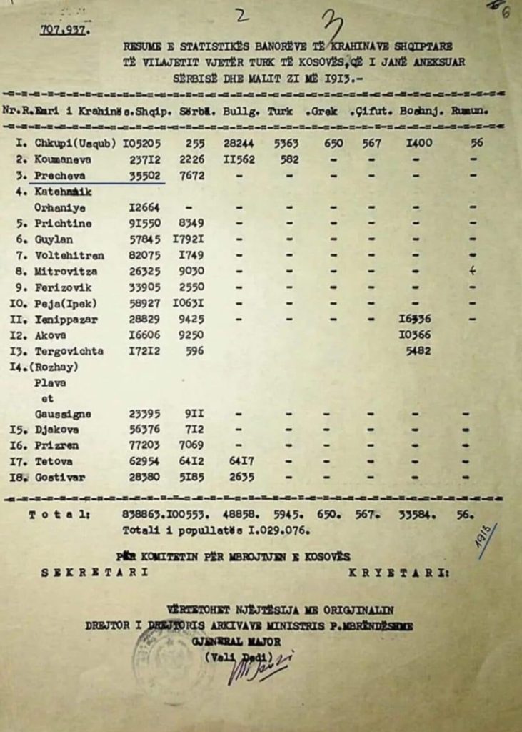 Albanians inhabitants in 1913 in…