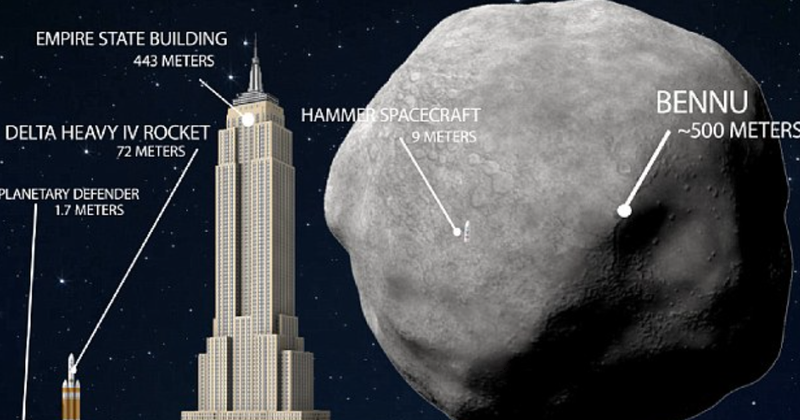 NASA ngre alarmin dhe bën paralajmërimin e frikshëm: Një asteroid me madhësinë e ‘Empire State Building’ mund të godasë Tokën-Çkemi News