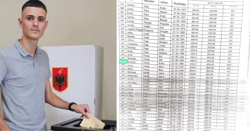 Lindur e rritur në Lushnjë, votoi në zgjedhjet e pjesshme në Himarë, kallëzohet në SPAK i riu që e quajti veten “petal i bukur i trëndafilit socialist”-Çkemi News