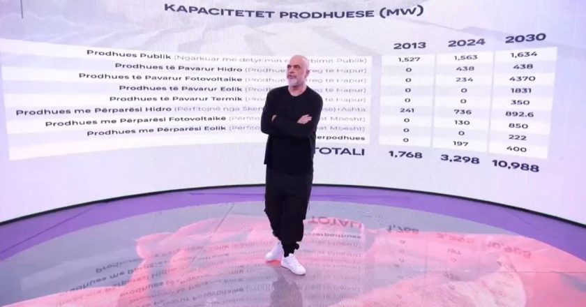 Duke ndjekur përgatitjet për fitoren e 10-të”, Rama bën gati ‘skenën’ ku do të projektojë arritjet e tre mandateve: Së shpejti ‘Shqipëria2030’-Çkemi News
