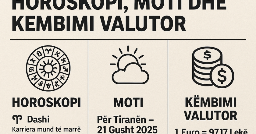 Horoskopi, Moti dhe Valutat – Çkemi News (21 Gusht 2025)