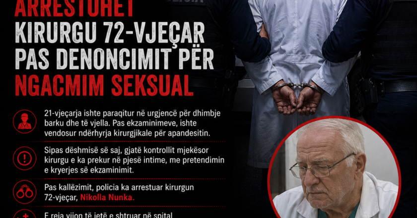 Skandal në Spitalin e Korçës: Arrestohet kirurgu 72-vjeçar pas denoncimit të një 21-vjeçareje për ngacmim seksual